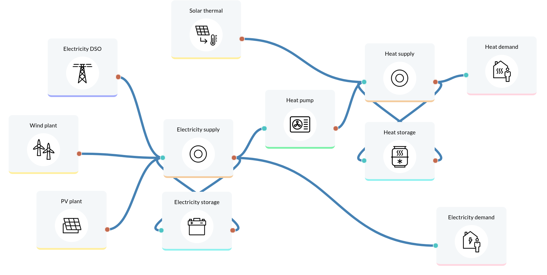 Energy system GUI